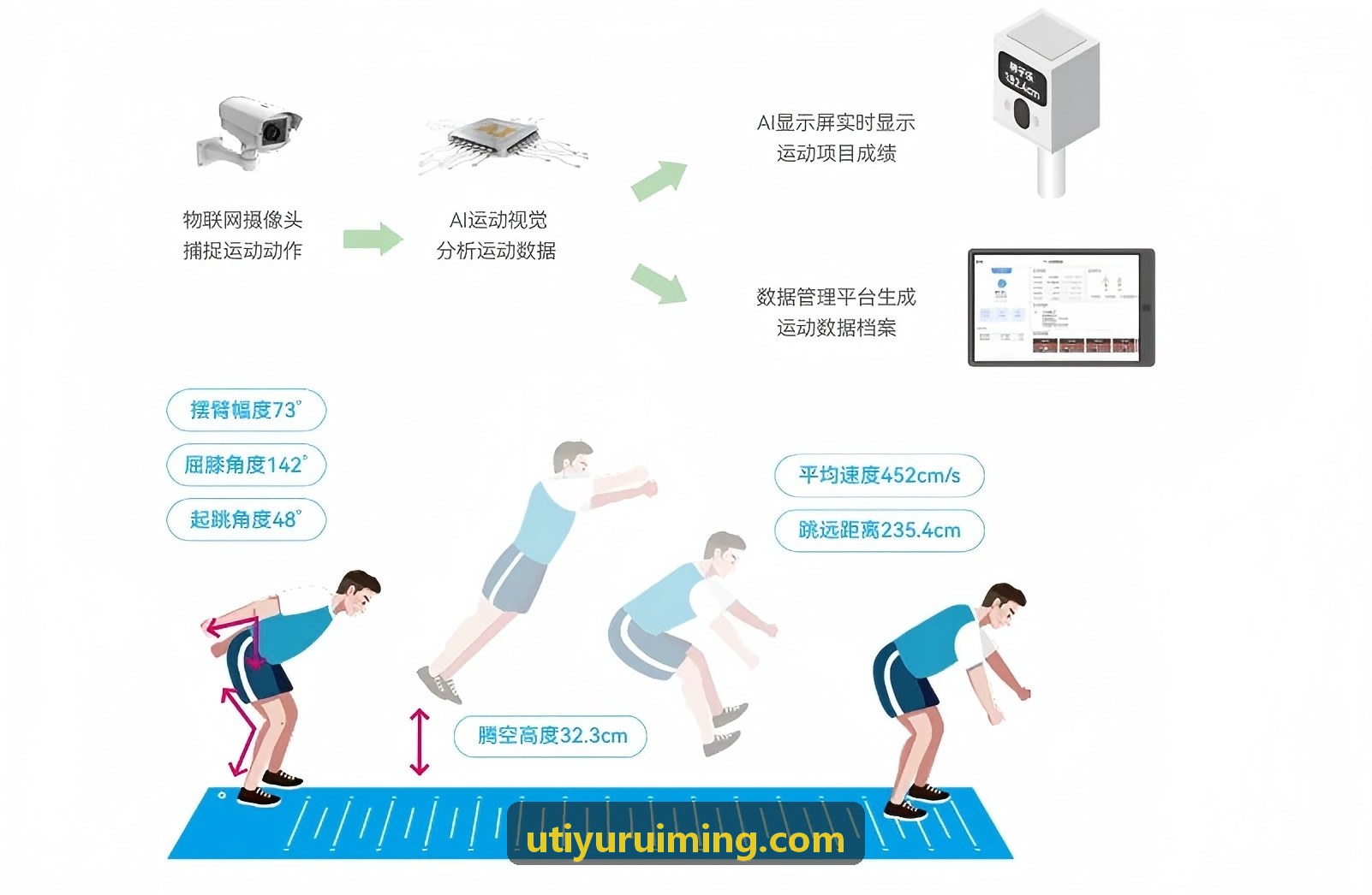 智慧校园室外立柱式体育考勤闸机终端
